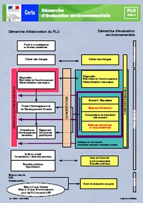 D Marche D Valuation Environnementale Publications Du Cerema