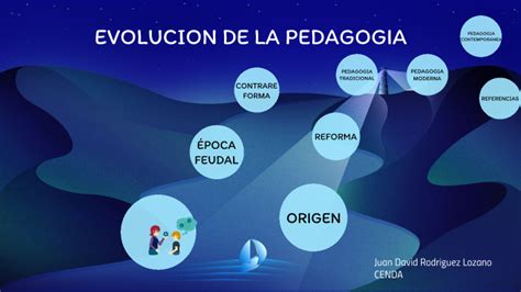 EVOLUCION DE LA PEDAGOGIA By Juan David Rodirguez Lozano