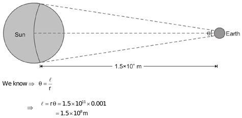 The Angular Diameter Of Sun As Measured From The Earth Is 0001 Radian