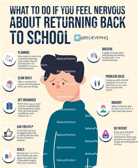 What To Do If You Feel Nervous About Returning Back To School