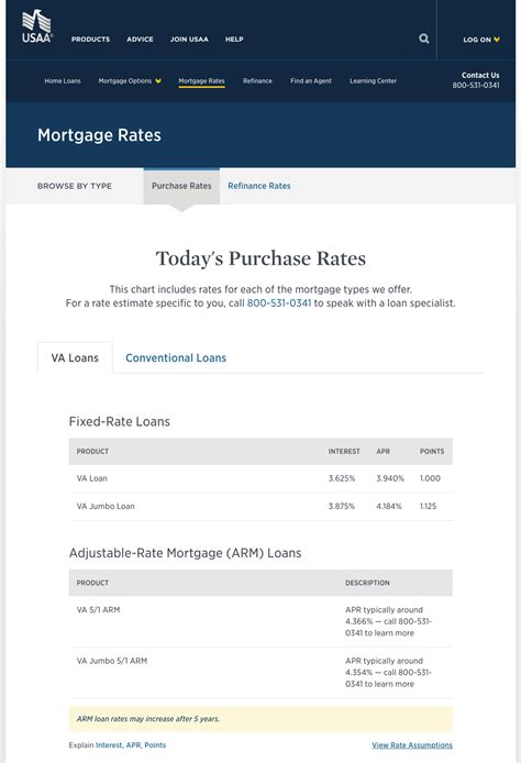 The Usaa Mortgage Loan Payment