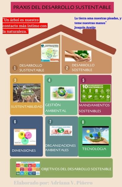 Infografia Desarrollo Sustentable