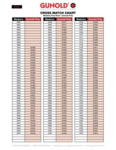 Gunold To Madeira Thread Conversion Chart