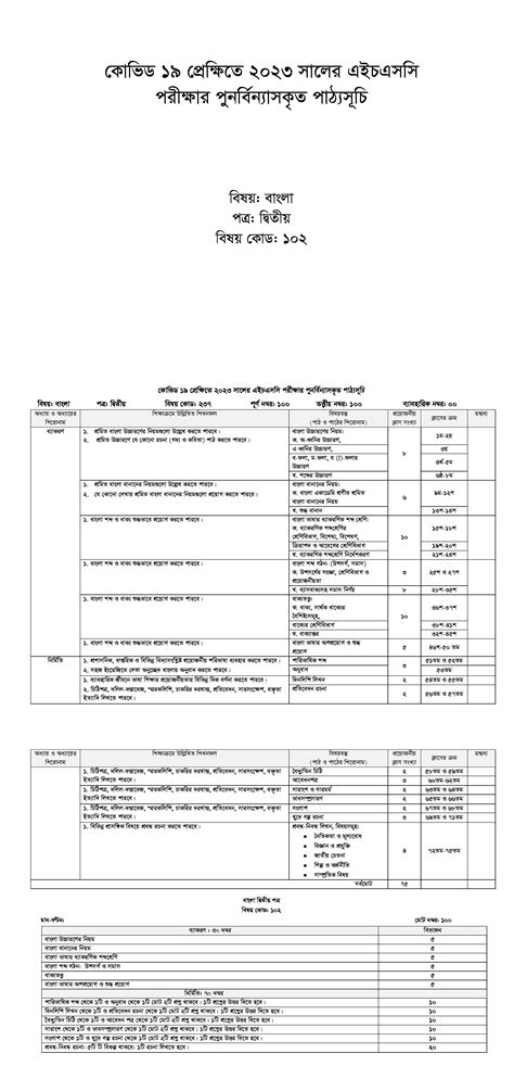 Hsc Bangla 1st 2nd Paper Short Syllabus 2023 Pdf Download