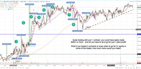 Can You Follow My Scalp Trading Instructions Scalp Trading Made Super Easy