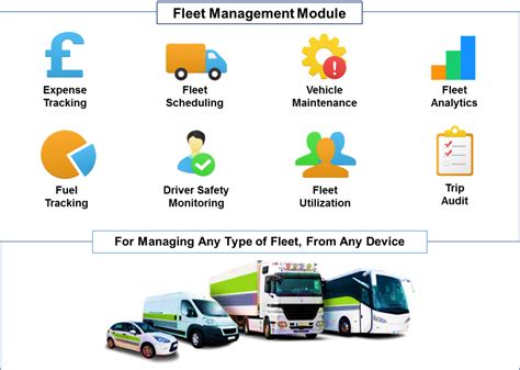 Car Fleet Management System