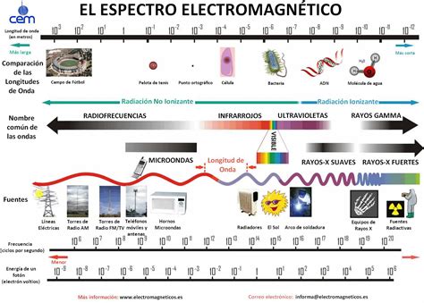 1 Radiación Electromagnética Y Espectros Atómicos