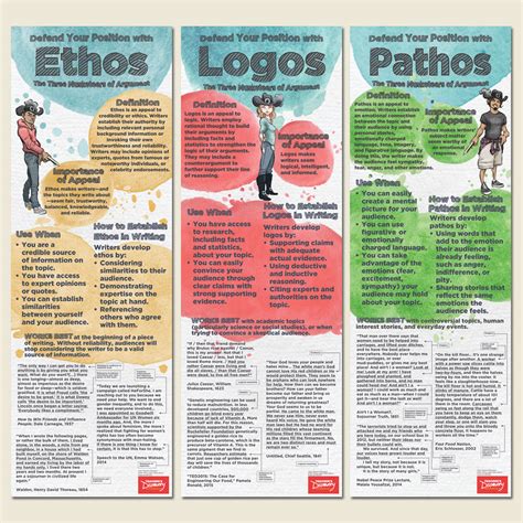 Ethos Pathos Logos Meaning Inputacademy