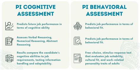 Predictive Index Assessment Behavioral And Cognitive Course