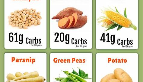 carb chart for vegetables