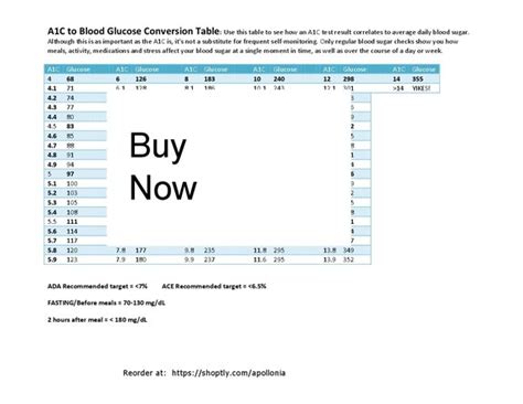 Diabetes A1c Chart Apollonia A Diabetes A1c Chart Track Your Blood