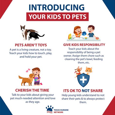 Introducing Kids And Pets Texas Humane Network