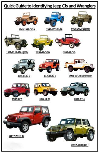 Quick Guide To Identifying Jeep Sjs And Wrangler Poster Ebay Artofit