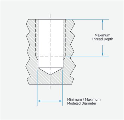 Cnc Machining Threaded Holes Guidelines For Milling Turning 42 Off