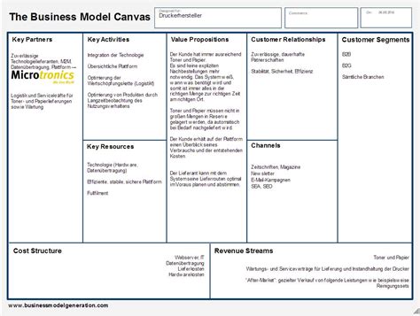 The business model canvas (bmc) gives you the structure of a business plan without the. Von der Idee zum Business Model