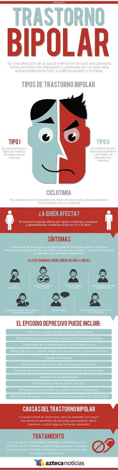 Psicologos Peru Trastorno Bipolar Infografia The Best Porn Website