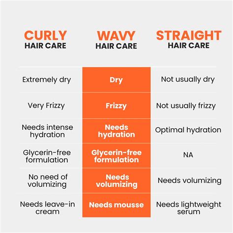 Curlvana Wavy Hair Conditioner for 2a, 2b, 2c Hair Type | ThriveCo