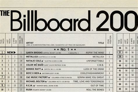 Album Tops Billboard Album Chart Selling Only 823 Downloads No
