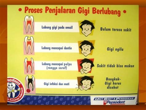 Poster Kesehatan Gigi Dan Mulut