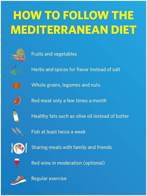 Mediterranean Diet Shopping List Mediterranean Diet Recipes Dinners