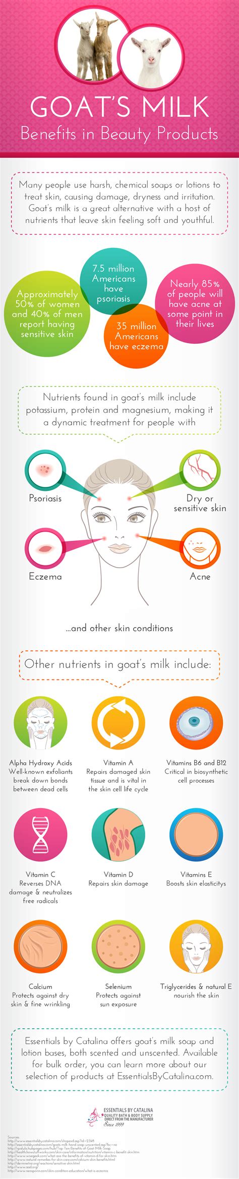 Goat milk is thicker and creamier than cow milk or plant milks, and goat milk has more nutrients that may offer health benefits. Goat's Milk Benefits in Beauty Products #infographic ...