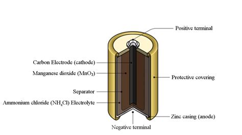 Though it might look quite simple, charging a battery from a solar panel is never easy, because of as we can see in the diagram, the collector/emitter of the transistor bc547 is connected across the. Diagram Of A Dry Cell - Wiring Diagrams