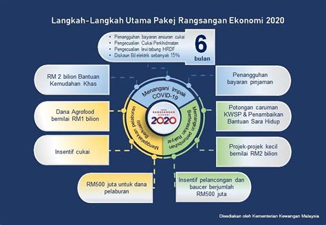 Perkembangan industri pelancongan terhadap pertumbuhan ekonomi. Memulihkan 'kesihatan ekonomi' akibat COVID-19