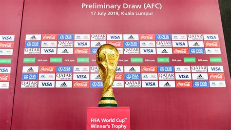 2022 Fifa World Cup™ News Live Qatar 2022 Preliminary Draw Afc