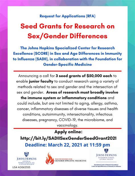Seed Grants For Research On Sexgender Differences Medicine Matters