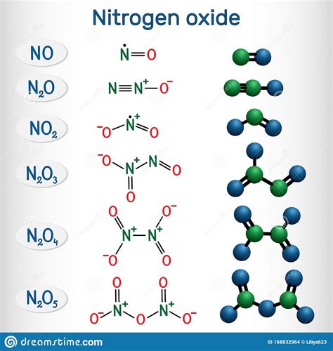 Chemical Formulas And Molecule Model Of Nitrogen Oxide