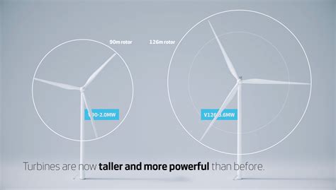 Vestas Taller Turbines 3d Animation On Behance