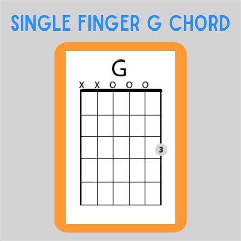 Which Is The Right Way To Play The G Chord