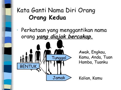 We did not find results for: Kata Ganti Nama Diri - Kursus Ekspres dan Normal Akademik