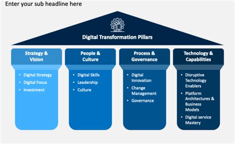 The Four Essential Pillars Of Digital Transformation Otosection