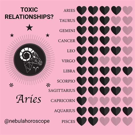 Compatibility Zodiac sign horoscope astrology palmistry chat horoscope