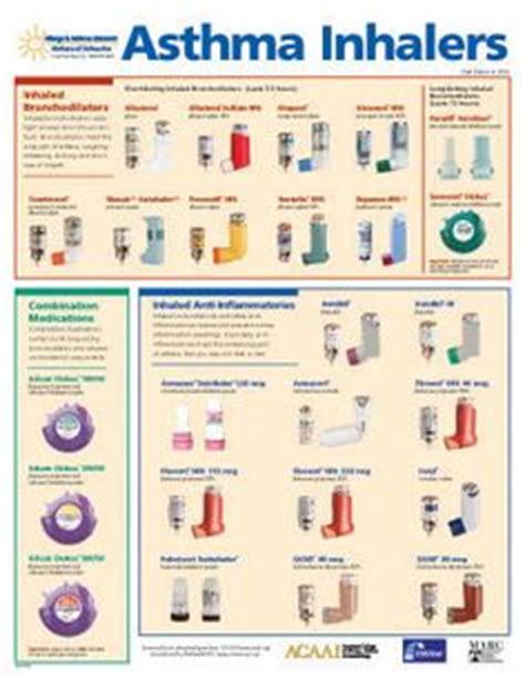 What do different colour inhalers do? COPD concept map | Nursing | Pinterest | School, Nurse stuff and Stuffing