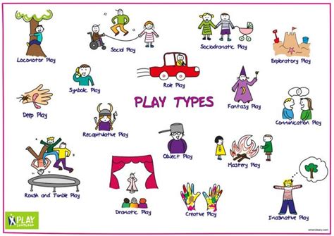 Pin On Types Of Play