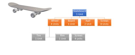 What Is Bill Of Materials Bom Types Template And Examples Sexiz Pix Hot Sex Picture