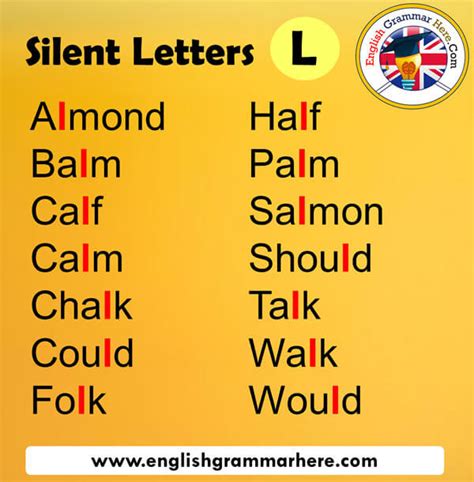 Silent Letters In English From A Z English Grammar Here