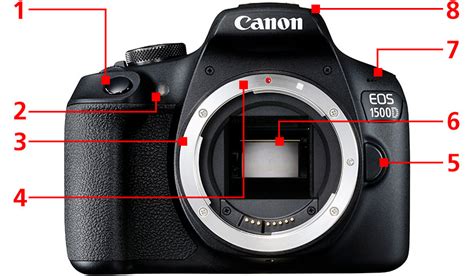 Lesson 2 Knowing The Different Parts Of The Camera