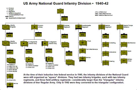 Us Army Infantry Division