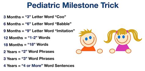 Pediatric Developmental Milestones Table Elcho Table