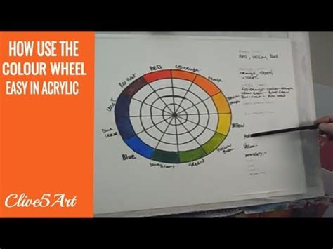 Buying powdered pigments and a large container of acrylic one of the best parts about creating your own acrylic paint is that you can combine different pigments to produce a color of your choosing. Use The Color Wheel paint with acrylics for beginners ...