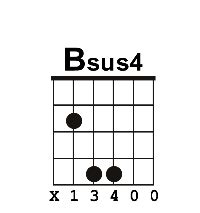 It is a flexible chord and scale dictionary with user libraries and a reverse mode. Bsus4 Chord | Guitar chords, Guitar chord chart, Guitar