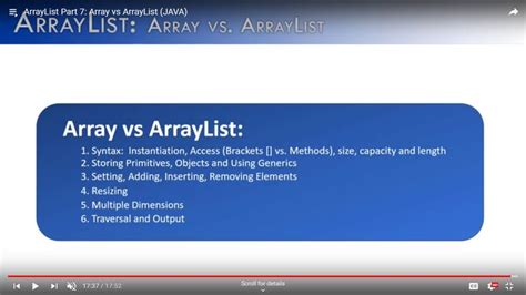 Pin By Versatile Odyssey On 3c2 Java Core Arraylist Syntax Ads Java