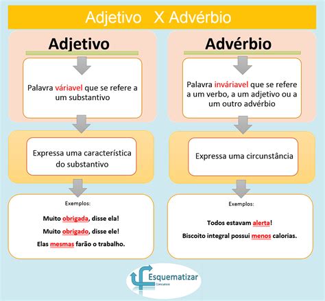 Diferencias Entre Los Adjetivos Y Los Adverbios Images Images Hot Sex