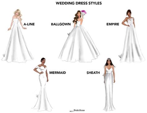 Silhouette Guide Wedding Dress Styles Wedding Dress Styles Chart Wedding Dress Silhouette Guide