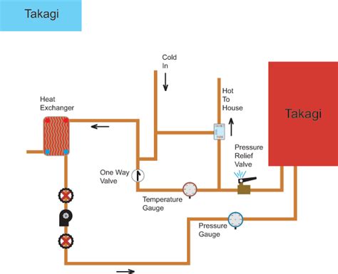 Radiant Floor Heating Systems Opectechnology