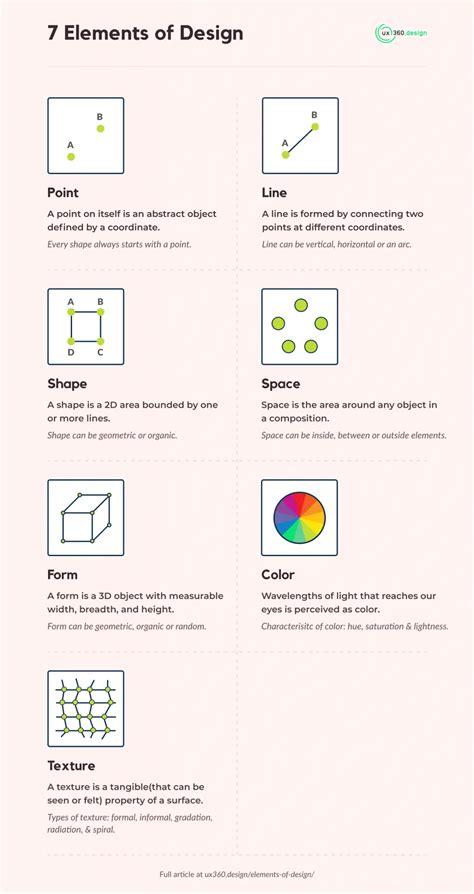 The 7 Elements Of Design And Art Infographics Included