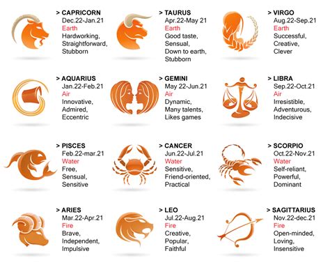 Zodiac Names